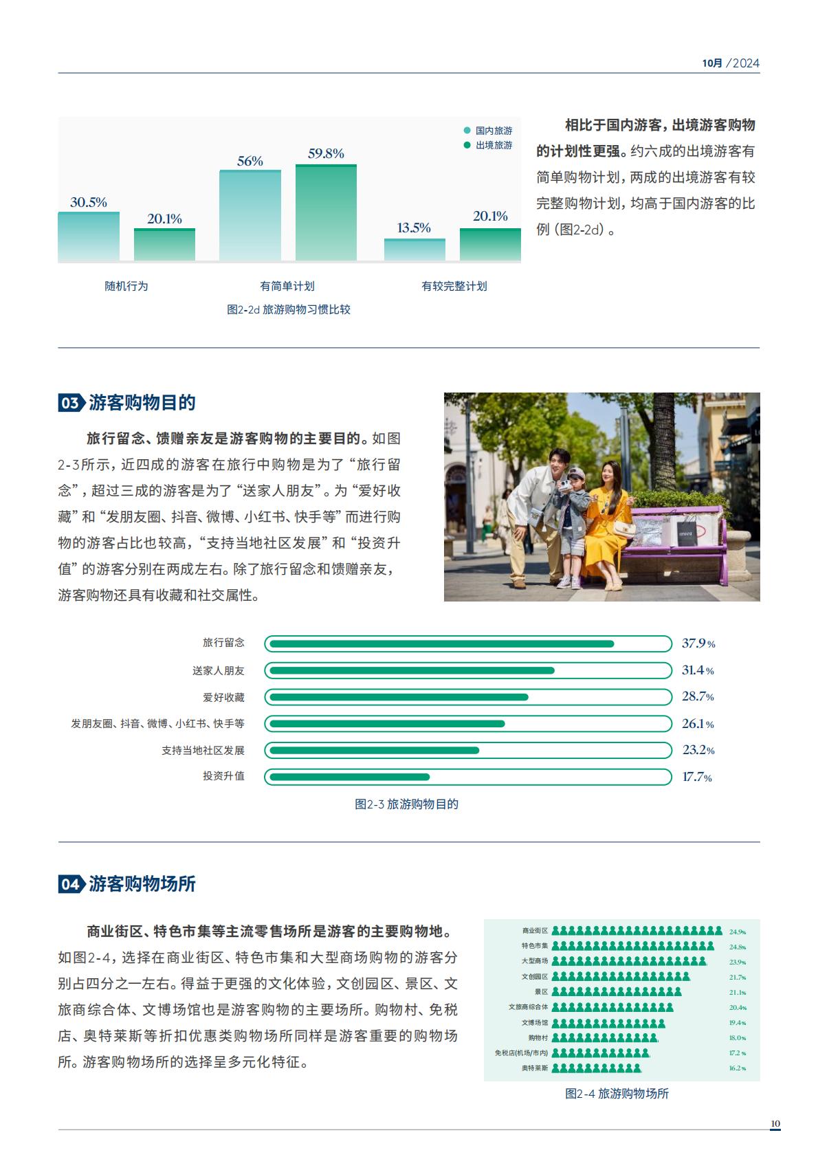 2024年中国购物旅游发展报告（全文版）.pdf