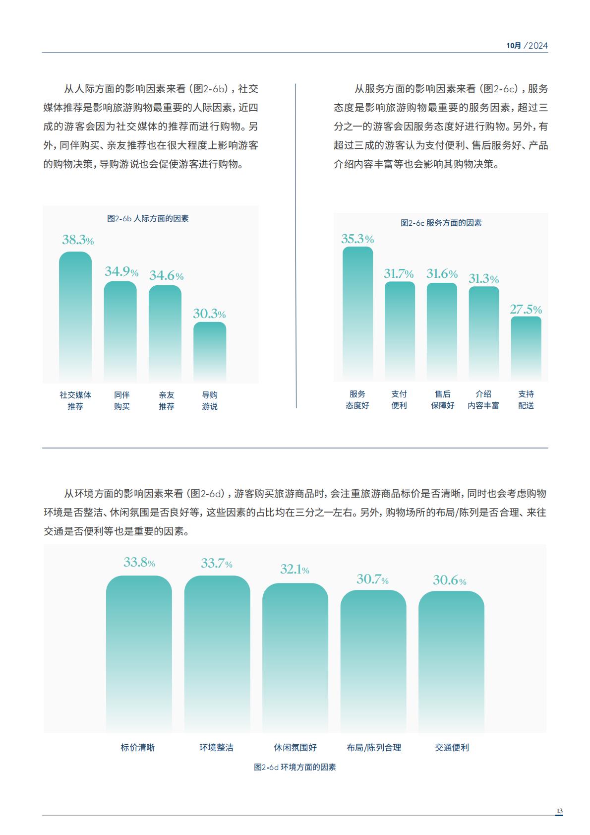 2024年中国购物旅游发展报告（全文版）.pdf
