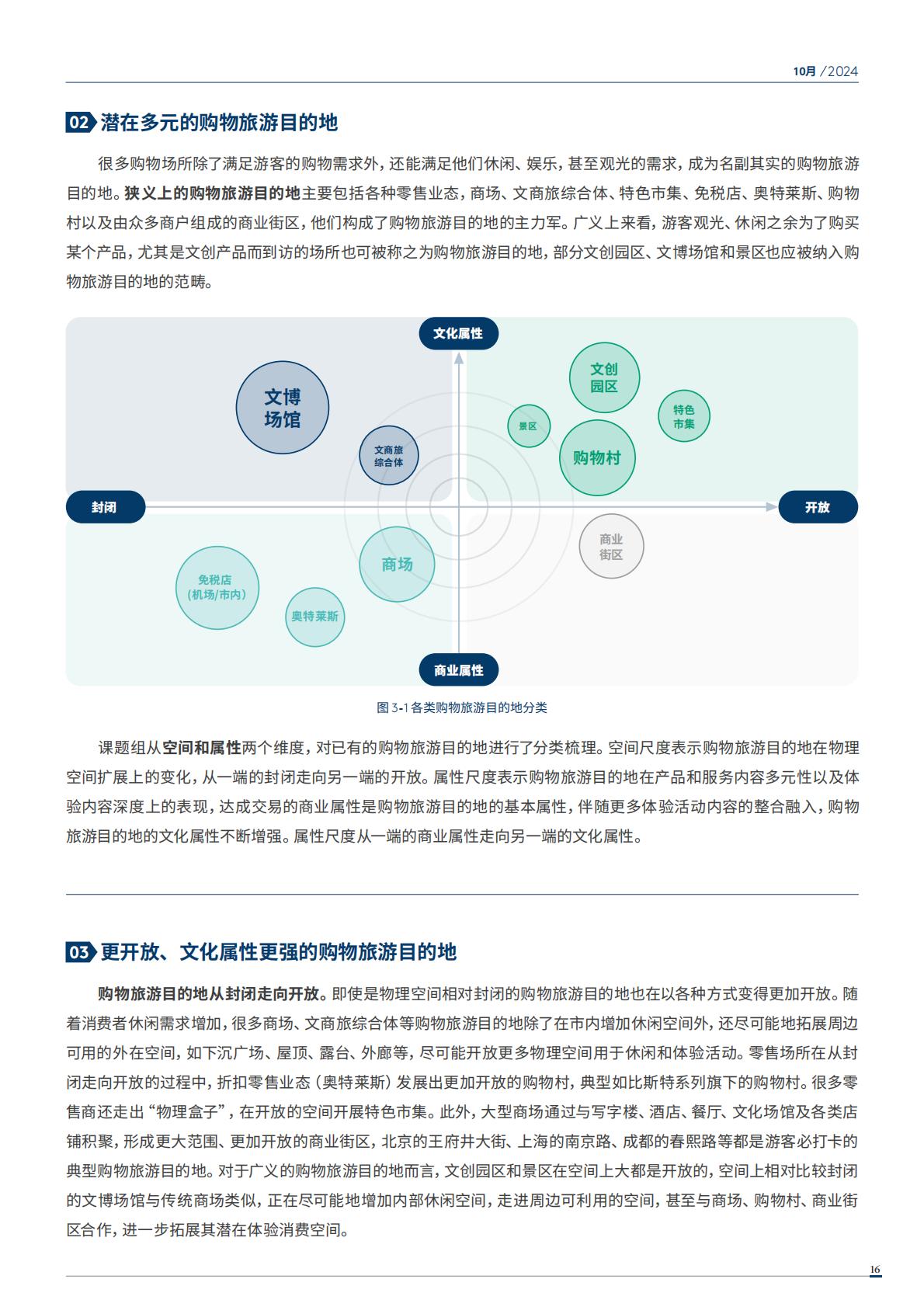 2024年中国购物旅游发展报告（全文版）.pdf