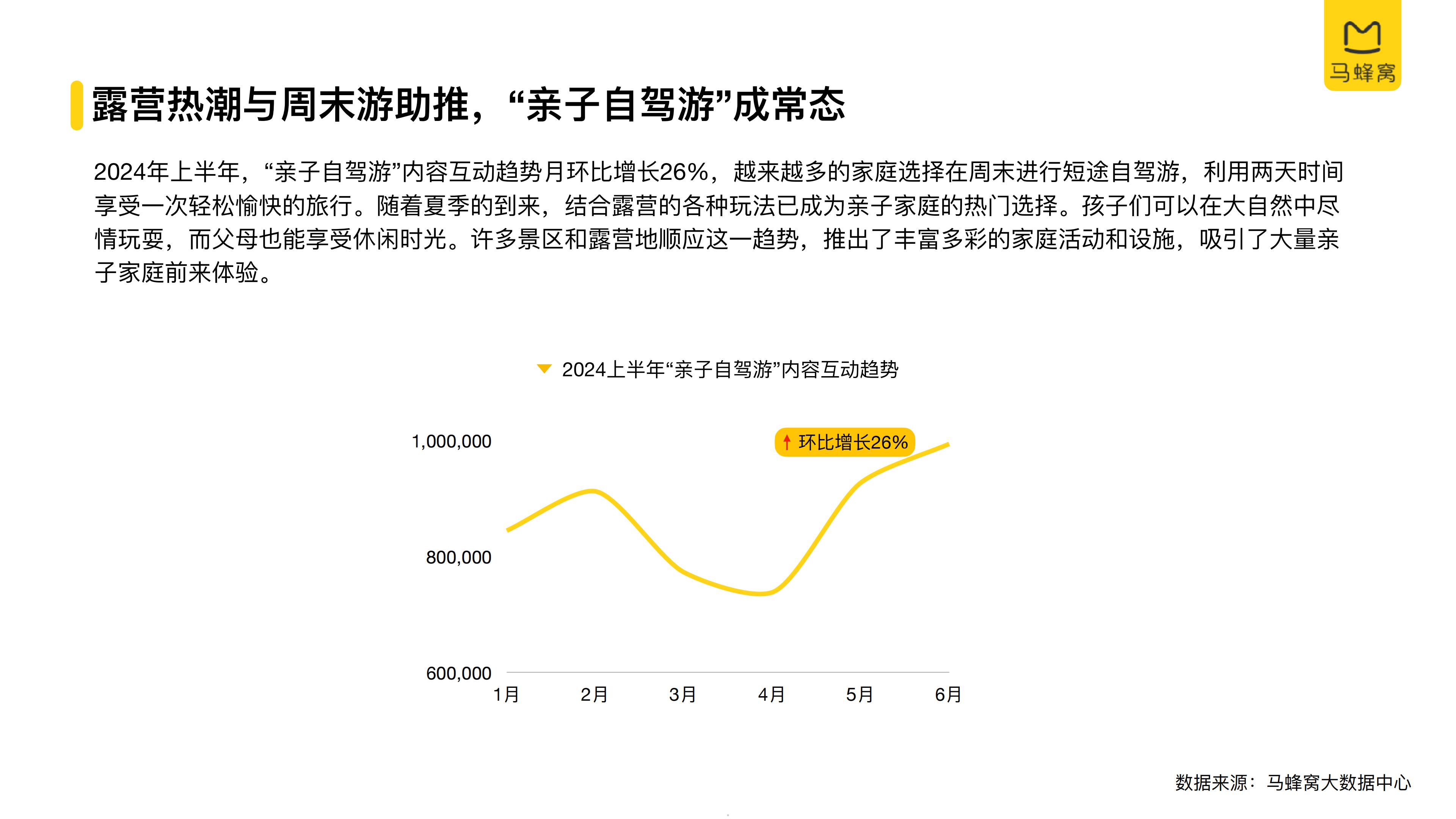 2024上半年自驾游数据报告-马蜂窝-27页.pdf