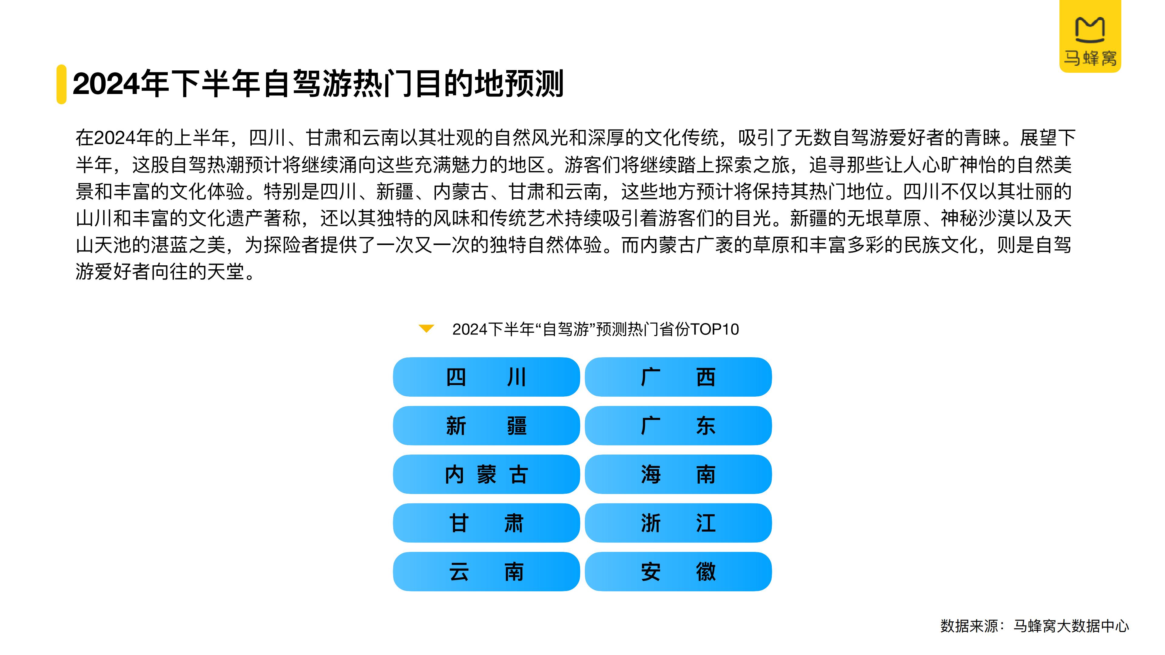 2024上半年自驾游数据报告-马蜂窝-27页.pdf