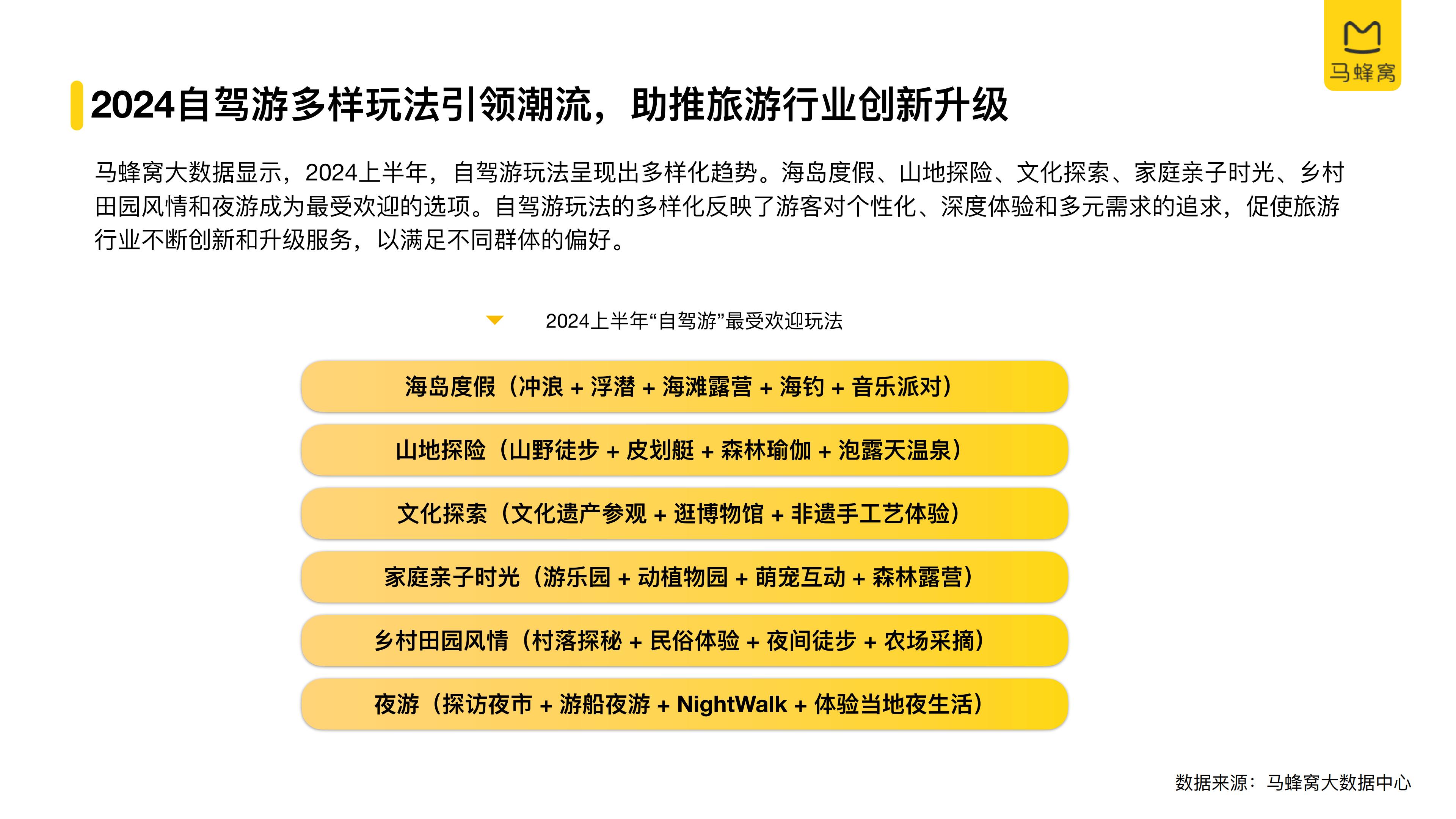 2024上半年自驾游数据报告-马蜂窝-27页.pdf