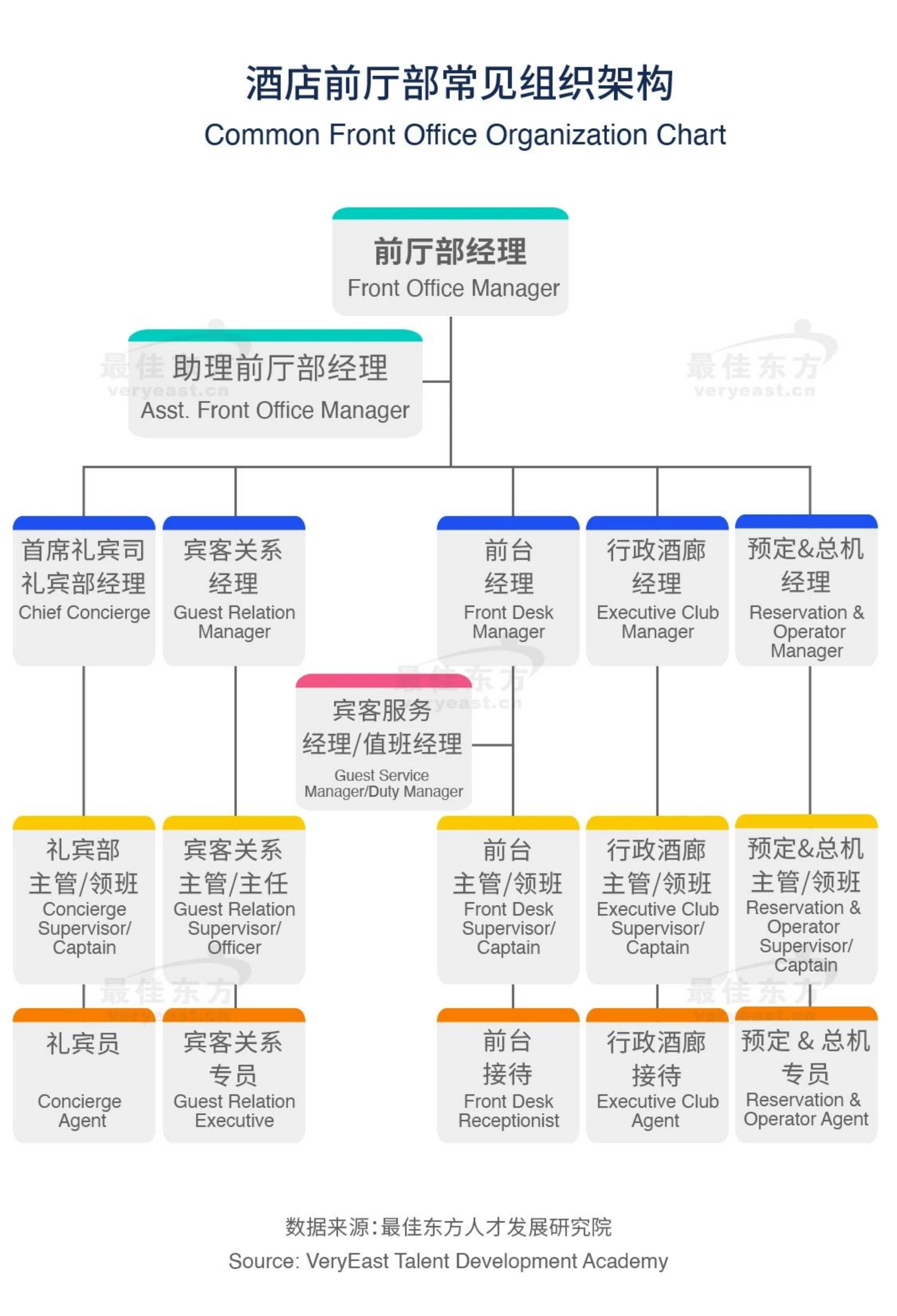 2024新消费时代酒店前厅部人才发展专题研究报告-最佳东方.pdf