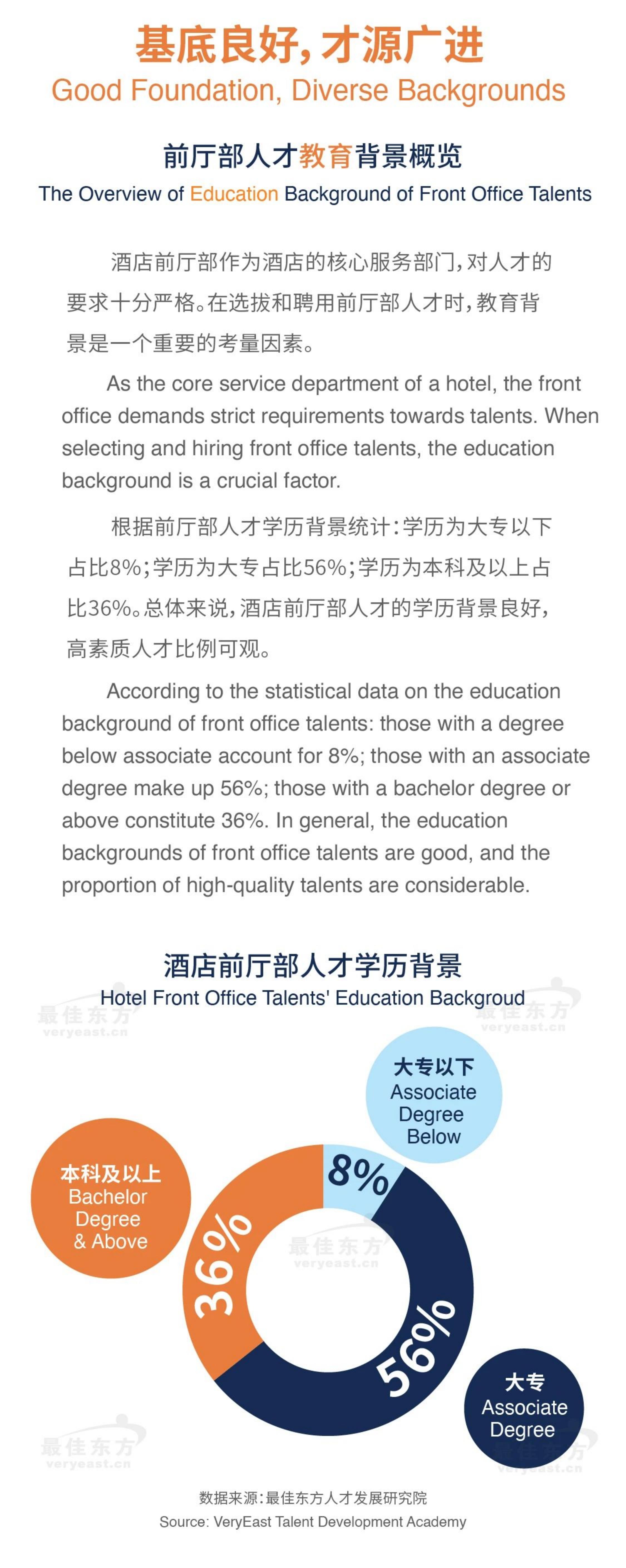 2024新消费时代酒店前厅部人才发展专题研究报告-最佳东方.pdf