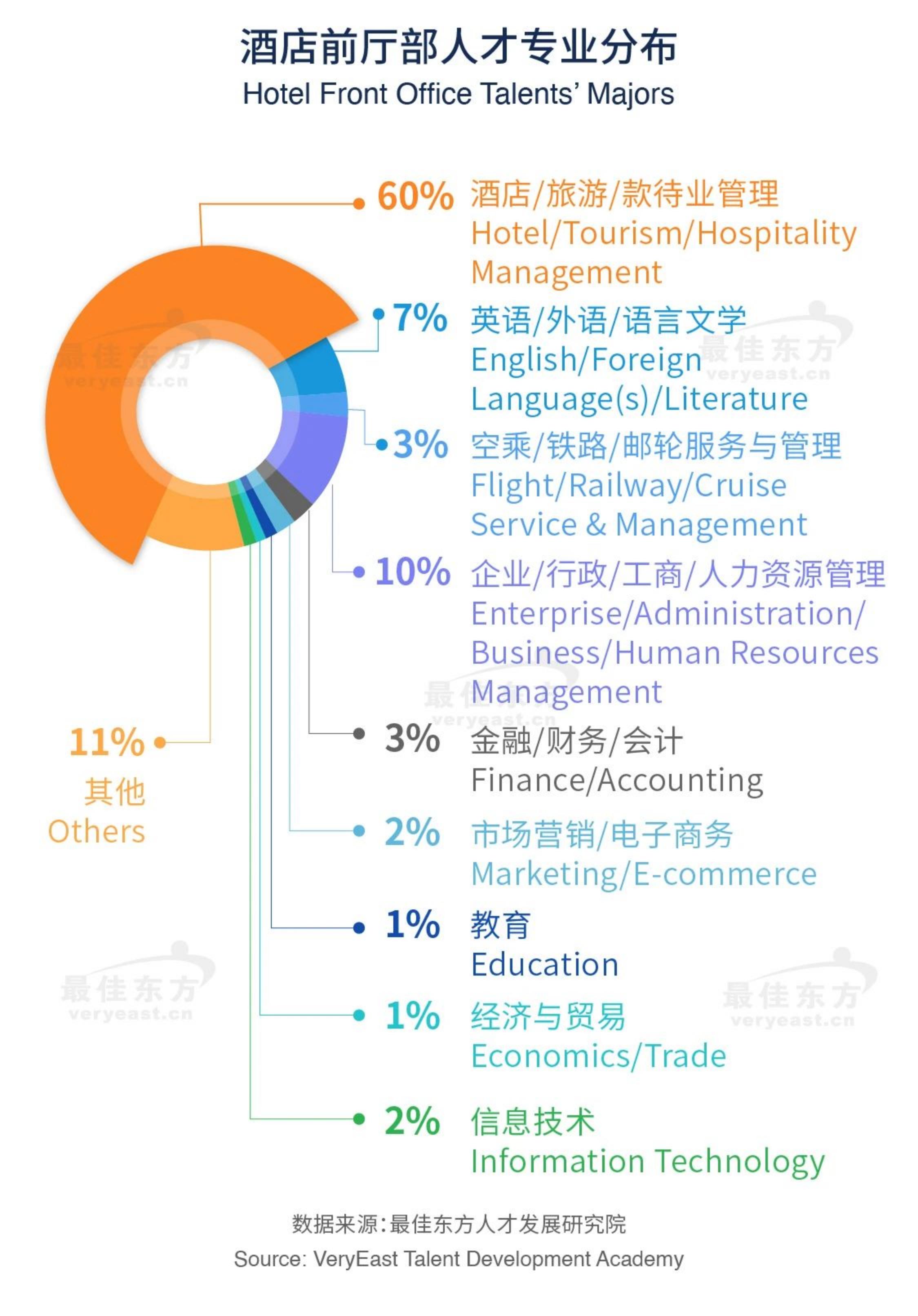 2024新消费时代酒店前厅部人才发展专题研究报告-最佳东方.pdf