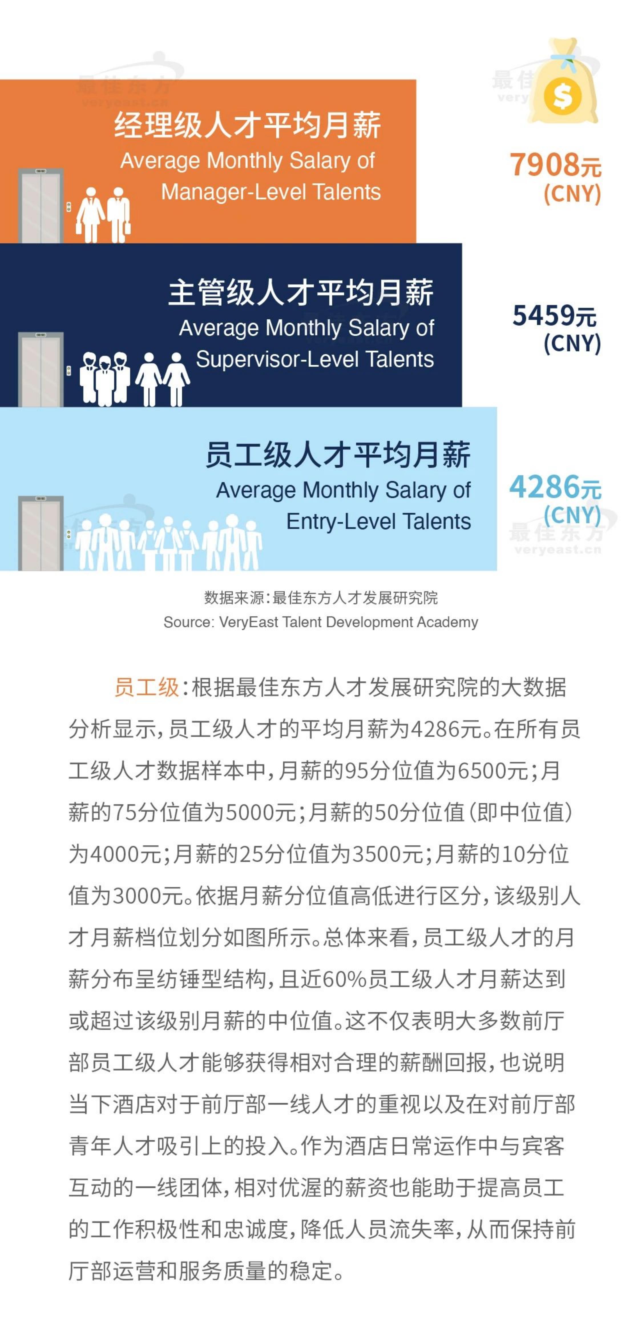 2024新消费时代酒店前厅部人才发展专题研究报告-最佳东方.pdf