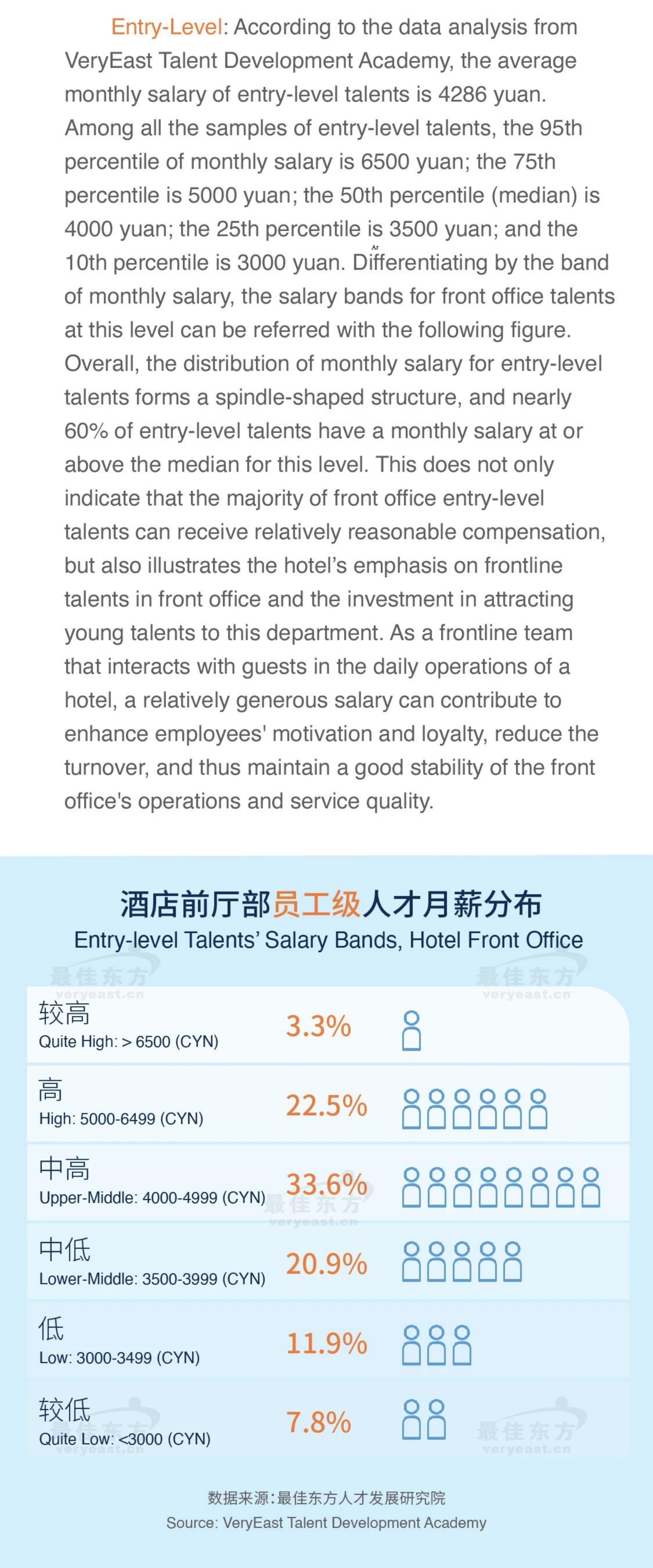 2024新消费时代酒店前厅部人才发展专题研究报告-最佳东方.pdf
