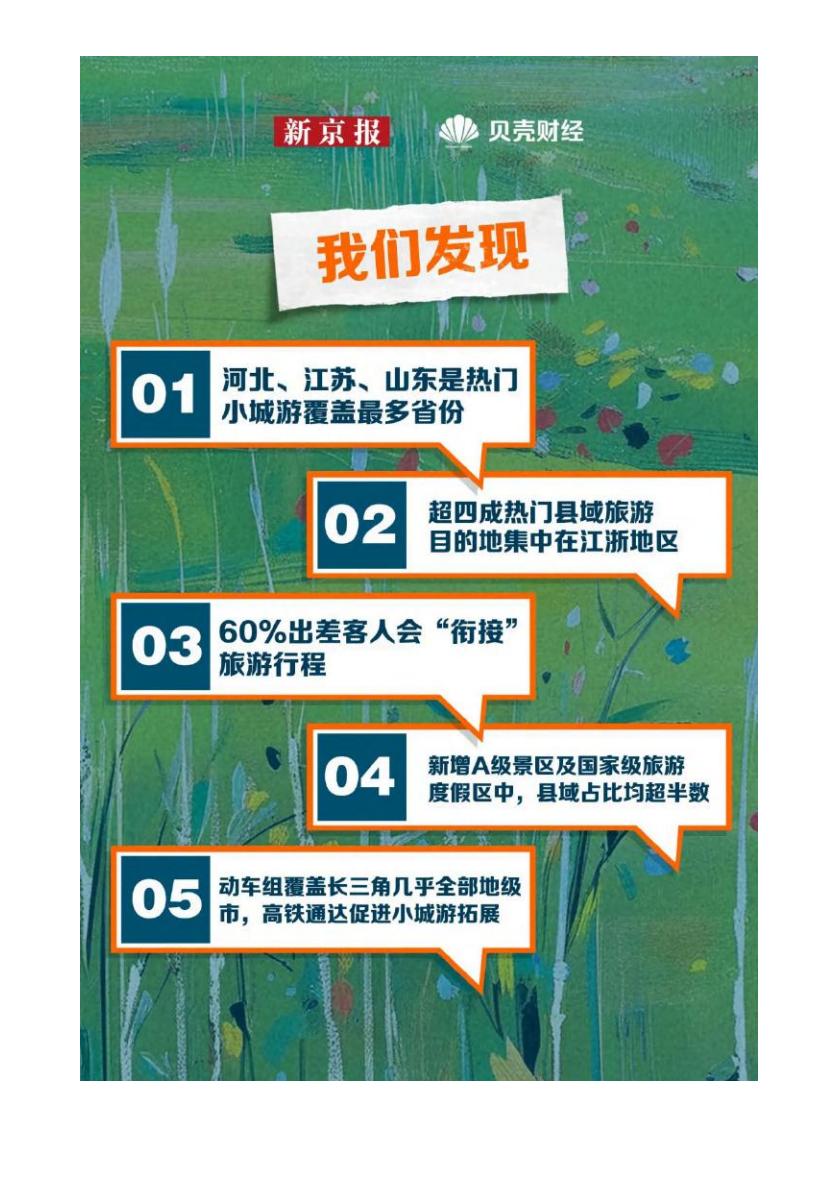 2024中国”宝藏小城“旅游报告-新京报.pdf