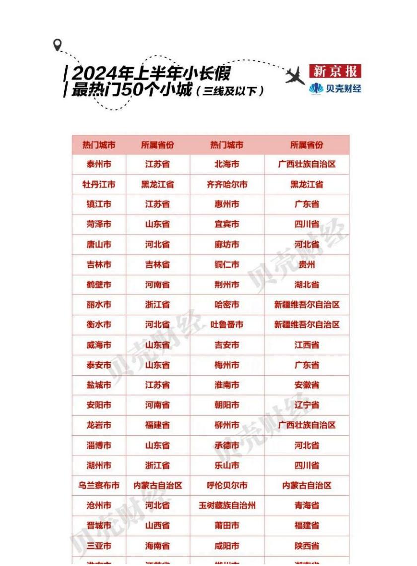 2024中国”宝藏小城“旅游报告-新京报.pdf