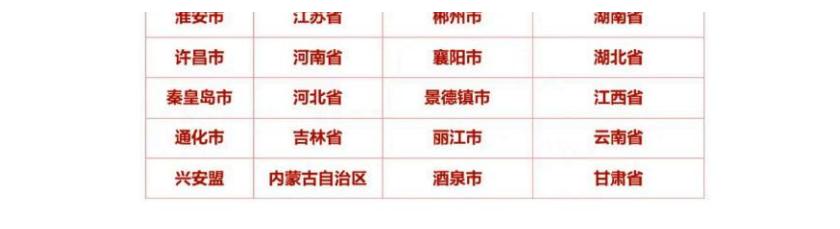 2024中国”宝藏小城“旅游报告-新京报.pdf
