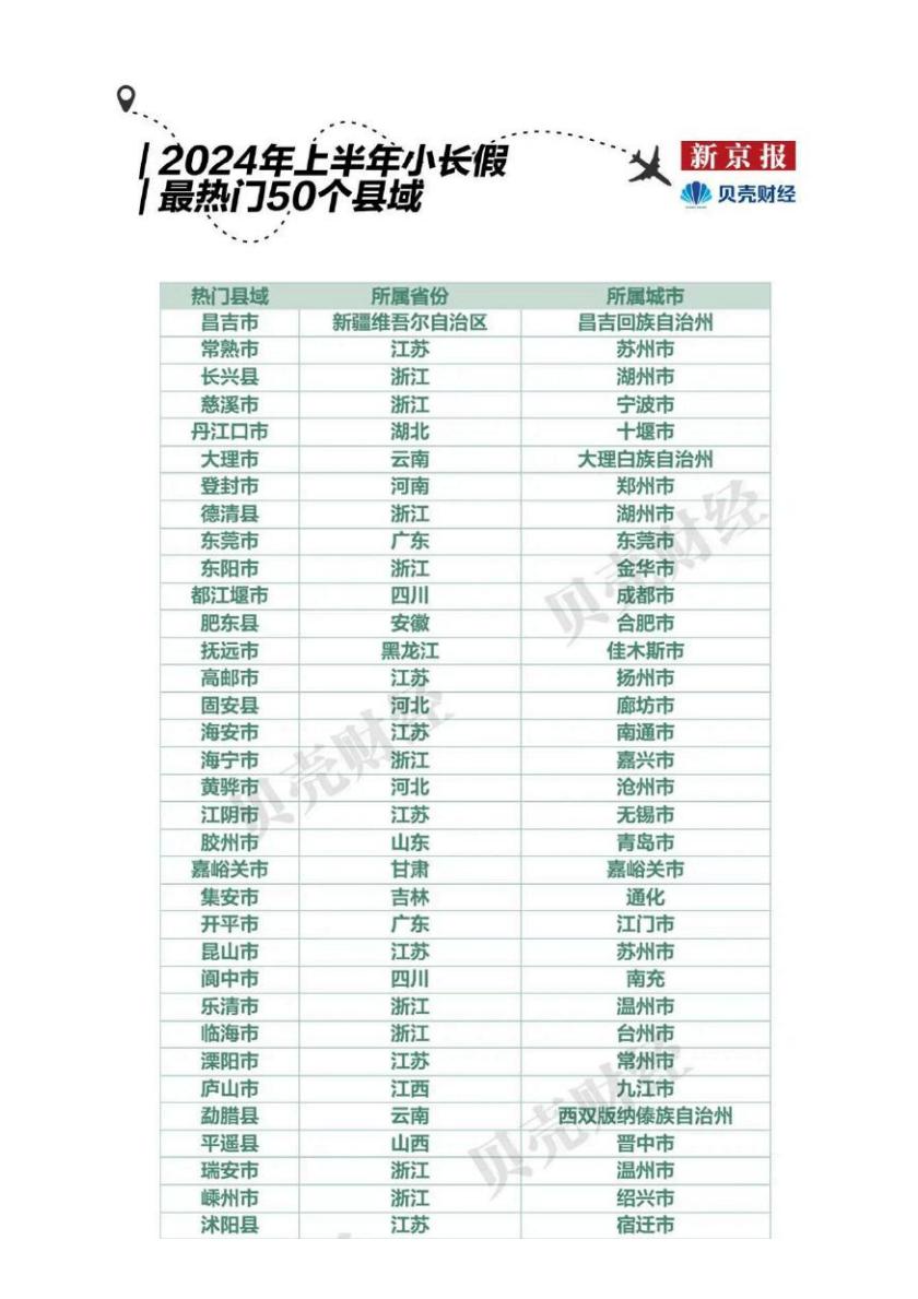 2024中国”宝藏小城“旅游报告-新京报.pdf