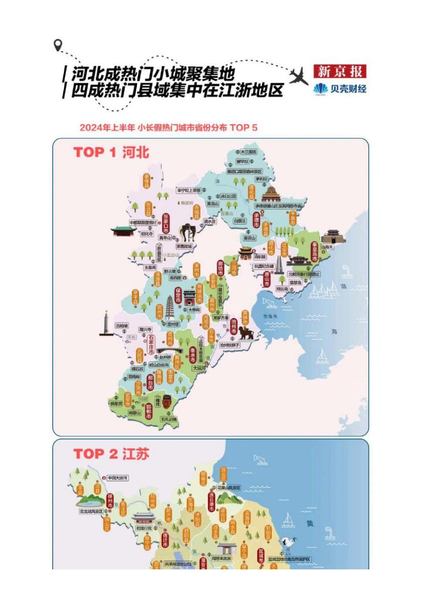 2024中国”宝藏小城“旅游报告-新京报.pdf