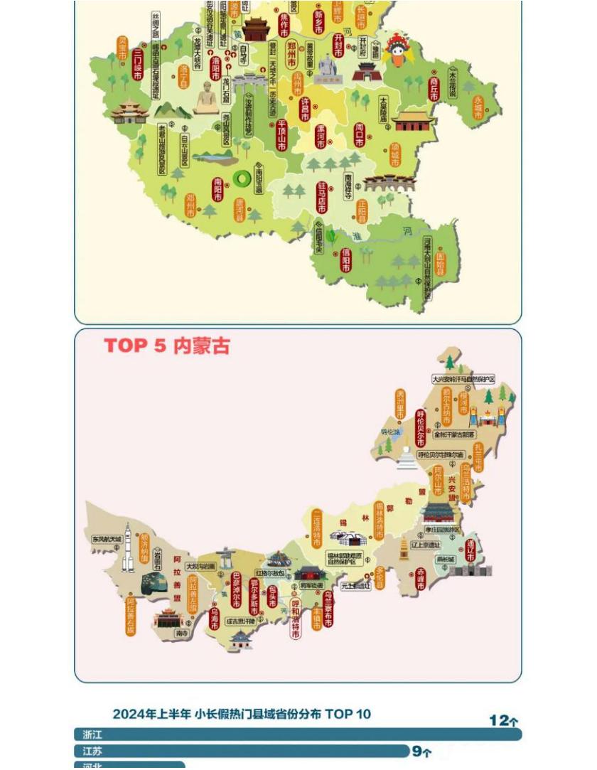 2024中国”宝藏小城“旅游报告-新京报.pdf