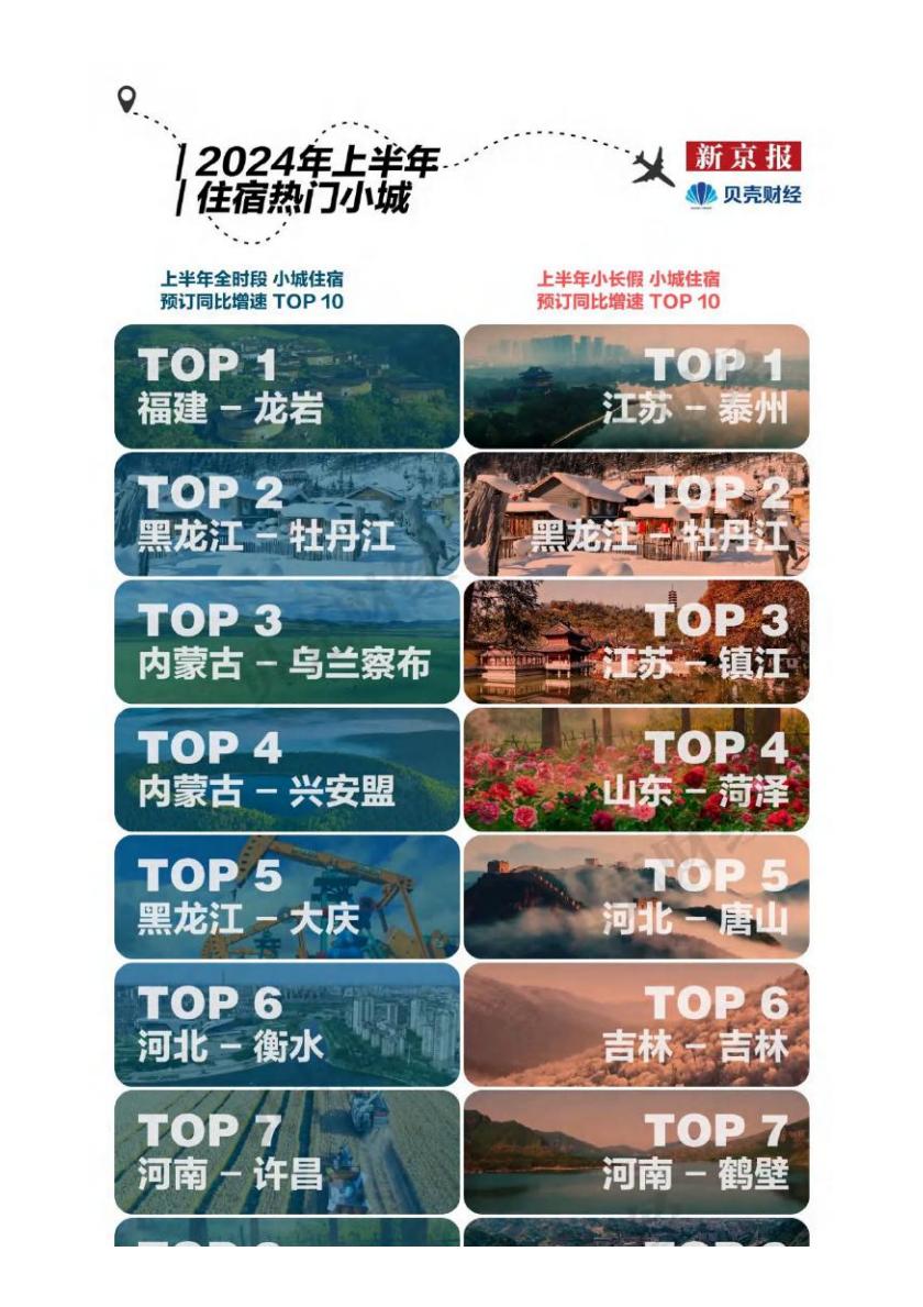 2024中国”宝藏小城“旅游报告-新京报.pdf