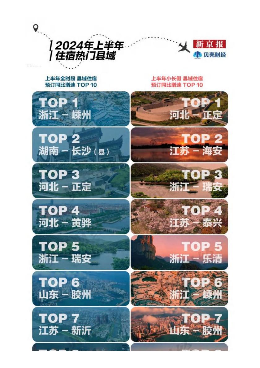 2024中国”宝藏小城“旅游报告-新京报.pdf