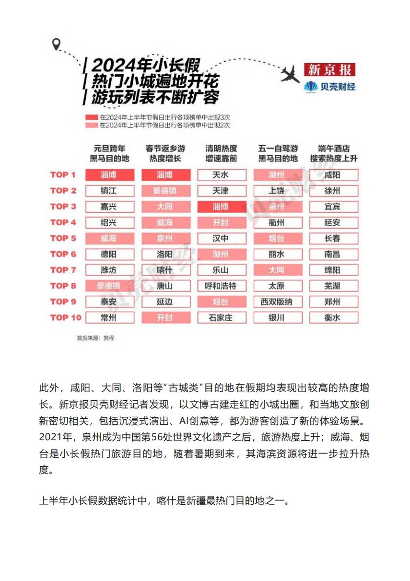 2024中国”宝藏小城“旅游报告-新京报.pdf