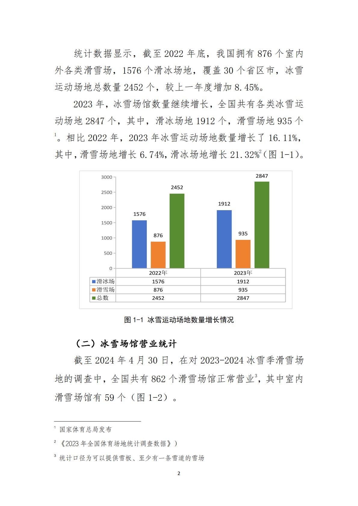 大众冰雪消费市场研究报告（2023-2024冰雪季）-国家体育总局冬季运动管理中心.pdf