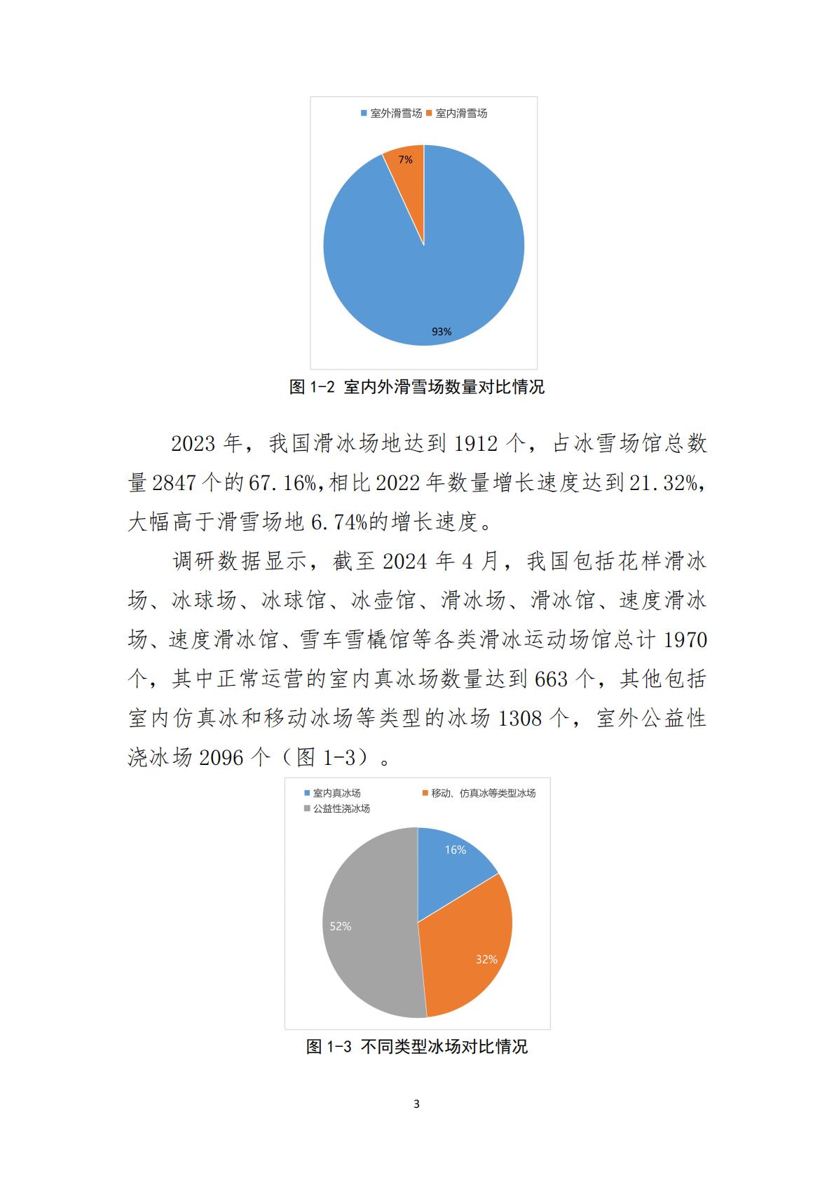 大众冰雪消费市场研究报告（2023-2024冰雪季）-国家体育总局冬季运动管理中心.pdf