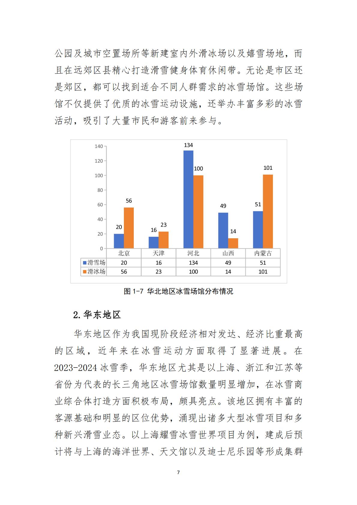 大众冰雪消费市场研究报告（2023-2024冰雪季）-国家体育总局冬季运动管理中心.pdf