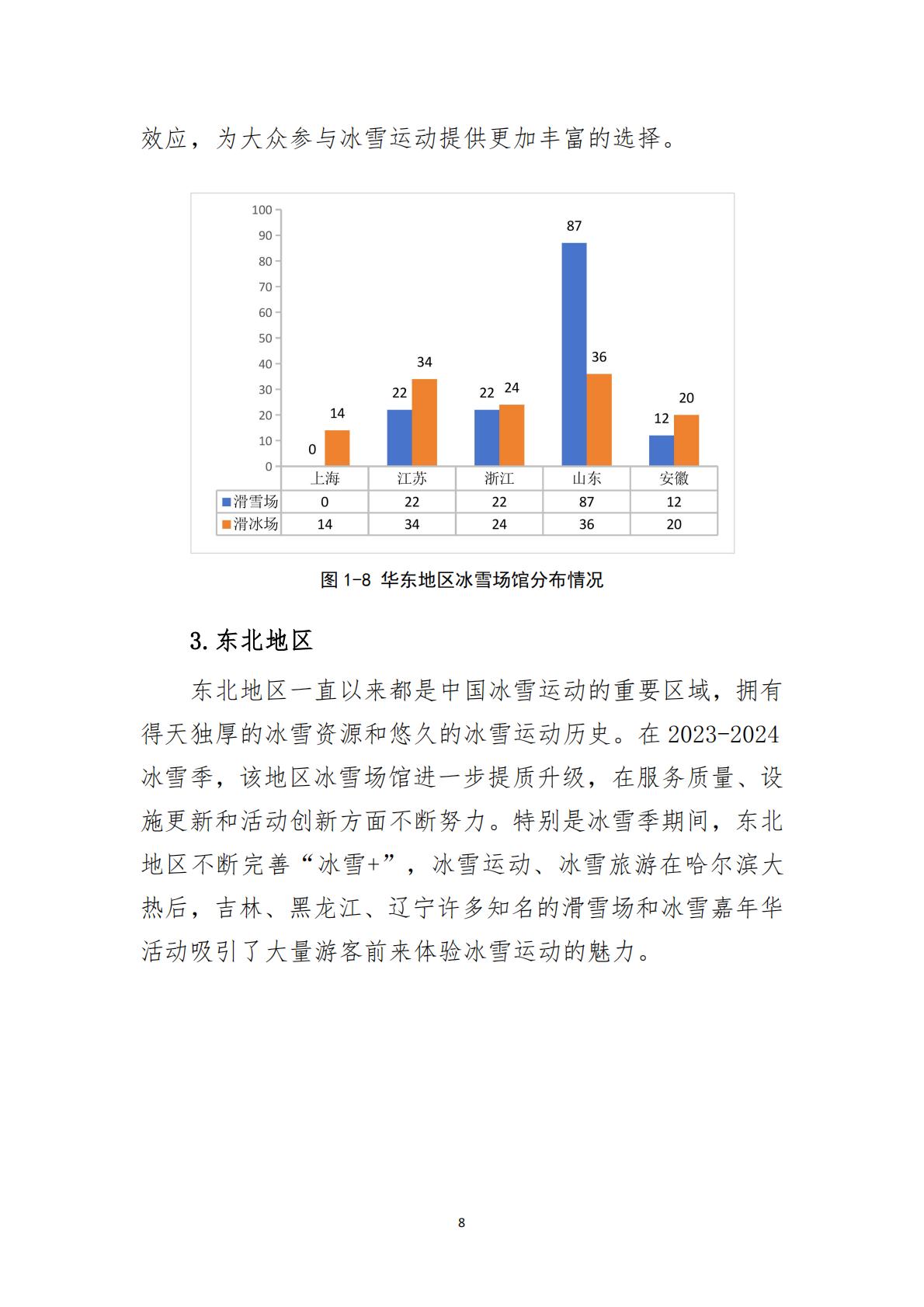 大众冰雪消费市场研究报告（2023-2024冰雪季）-国家体育总局冬季运动管理中心.pdf