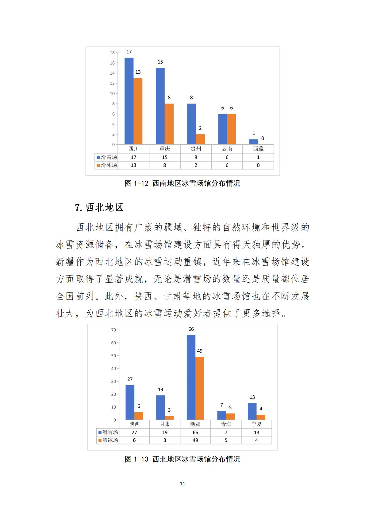大众冰雪消费市场研究报告（2023-2024冰雪季）-国家体育总局冬季运动管理中心.pdf