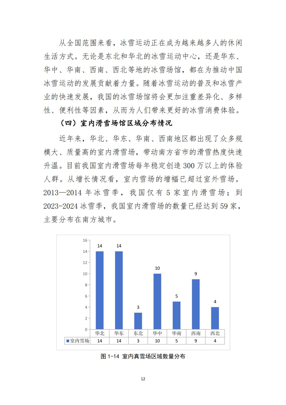 大众冰雪消费市场研究报告（2023-2024冰雪季）-国家体育总局冬季运动管理中心.pdf