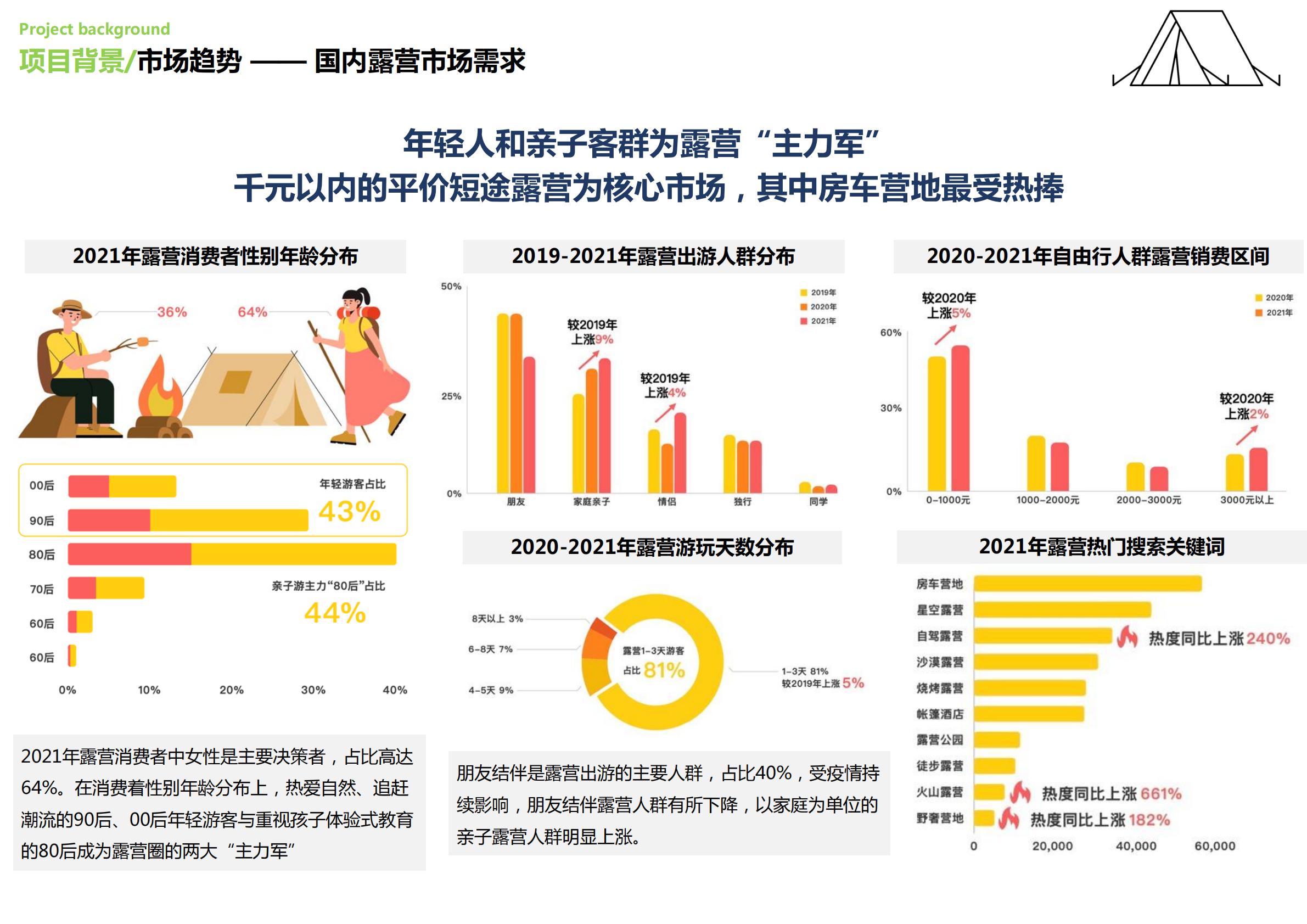 古镇露营营地公园文旅项目定位概念规划设计案【旅游】【营地设计】.pdf