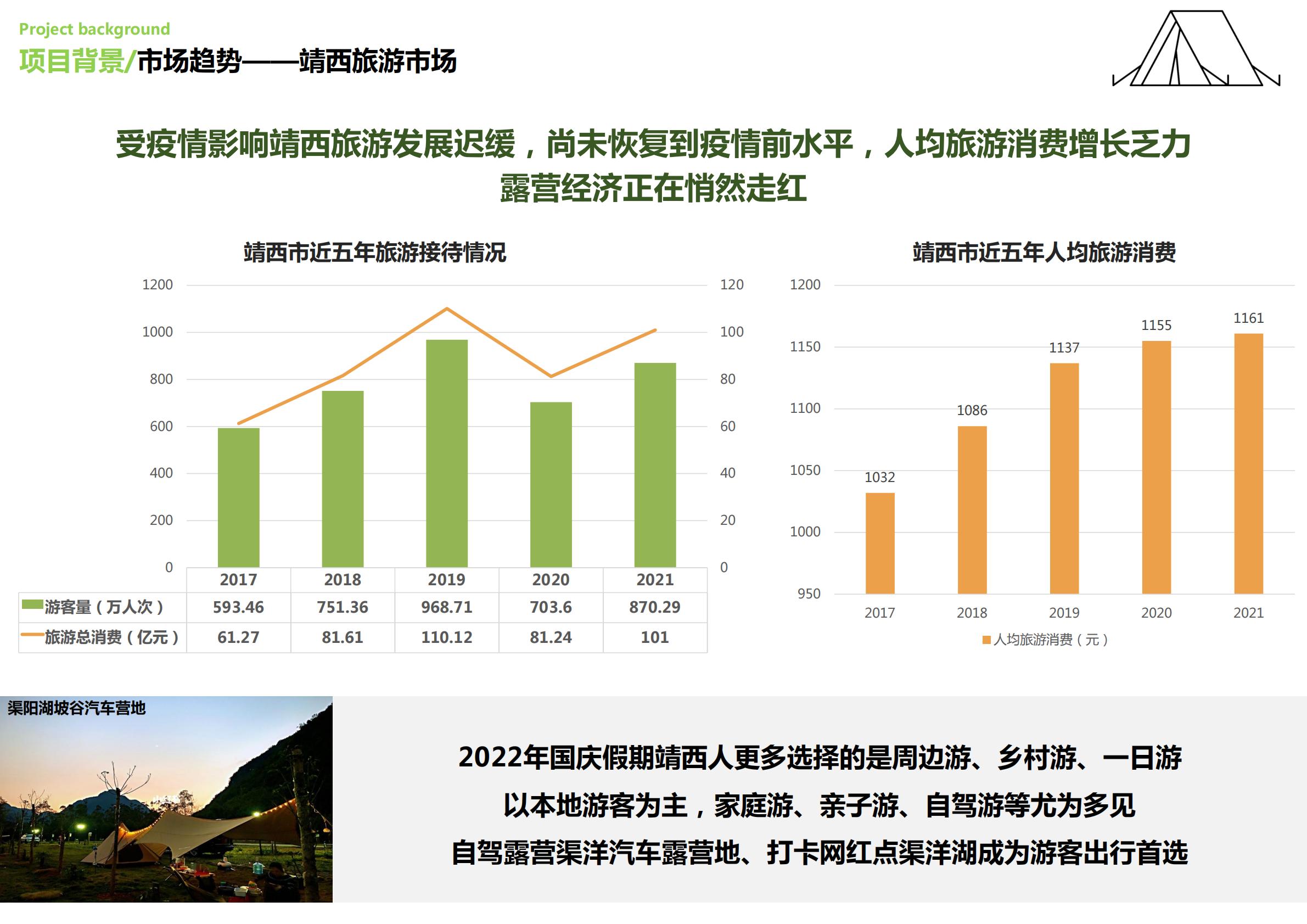 古镇露营营地公园文旅项目定位概念规划设计案【旅游】【营地设计】.pdf