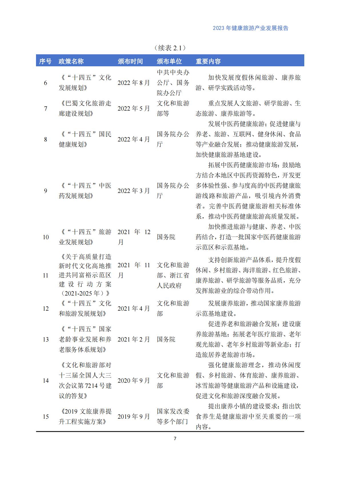 健康旅游产业发展报告（2023）.pdf