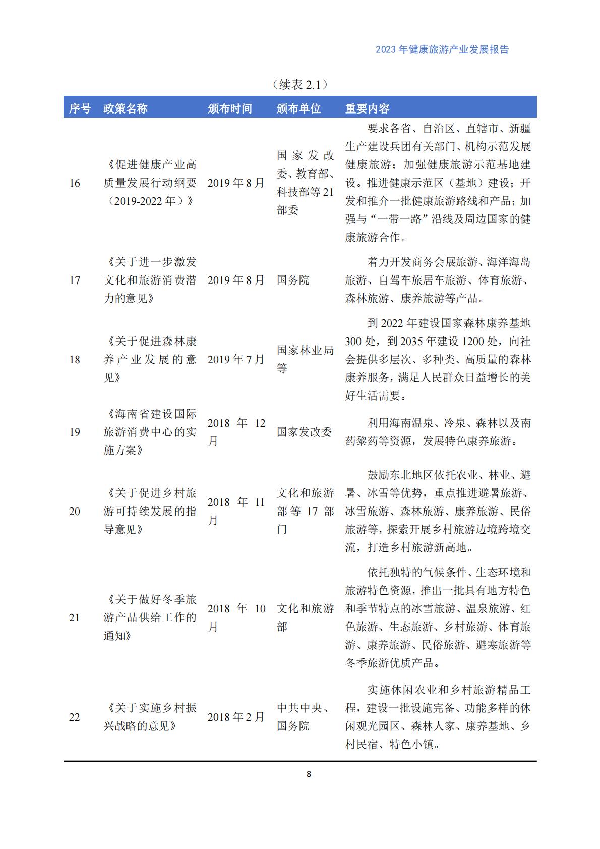 健康旅游产业发展报告（2023）.pdf