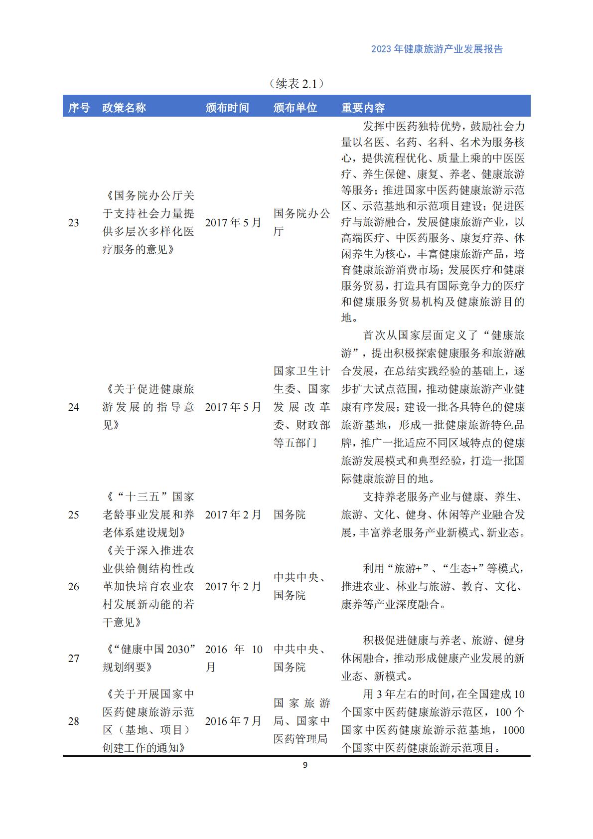 健康旅游产业发展报告（2023）.pdf