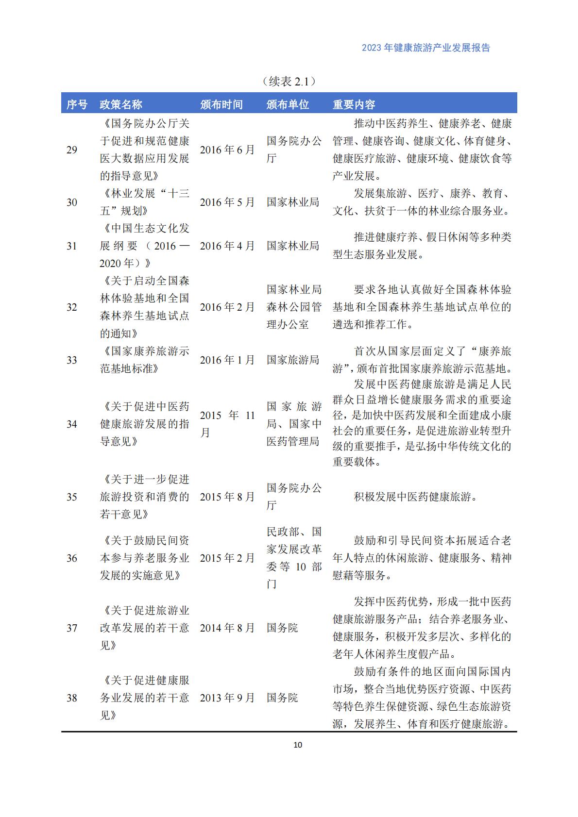 健康旅游产业发展报告（2023）.pdf