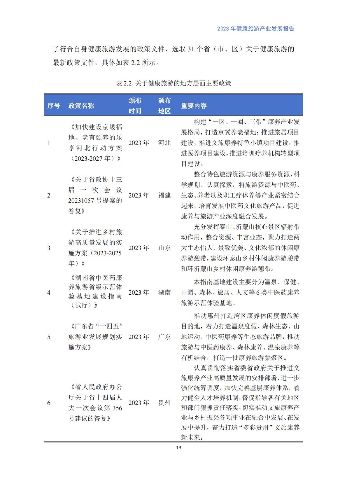 健康旅游产业发展报告（2023）.pdf