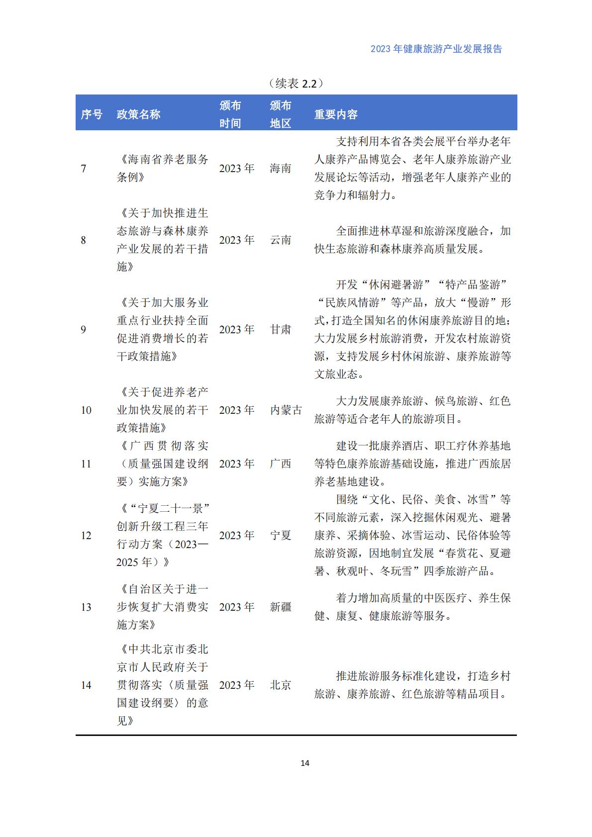 健康旅游产业发展报告（2023）.pdf