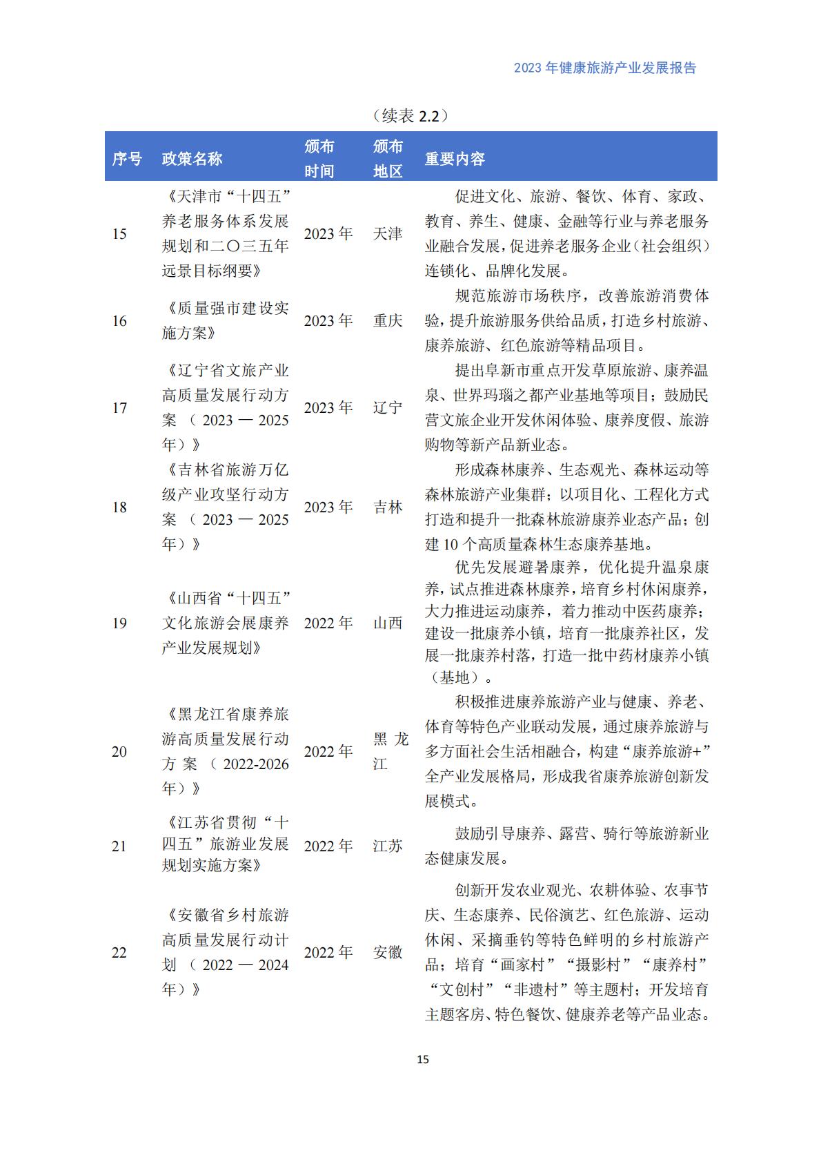 健康旅游产业发展报告（2023）.pdf
