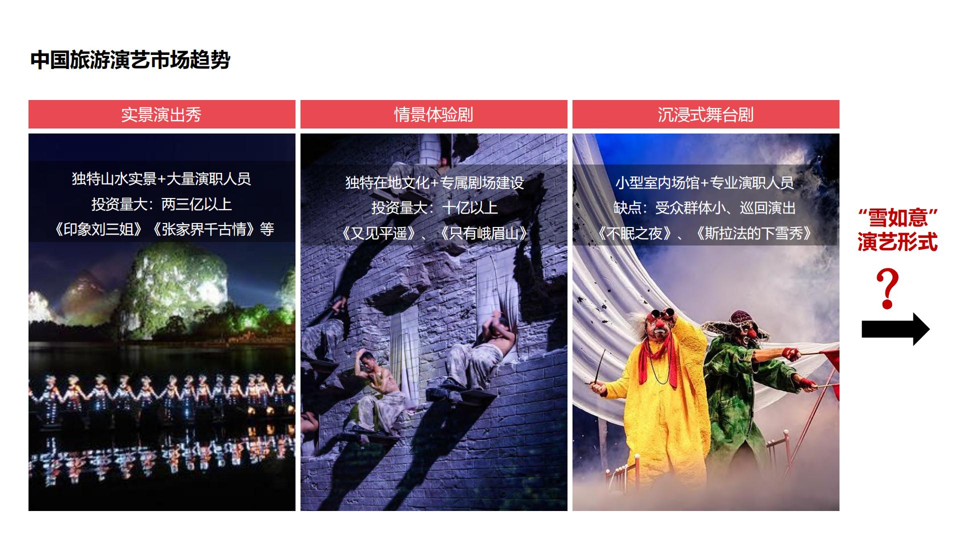 旅游城市夜游项目夜间提升概念性规划策划方案【文旅】【旅游景区】.pdf