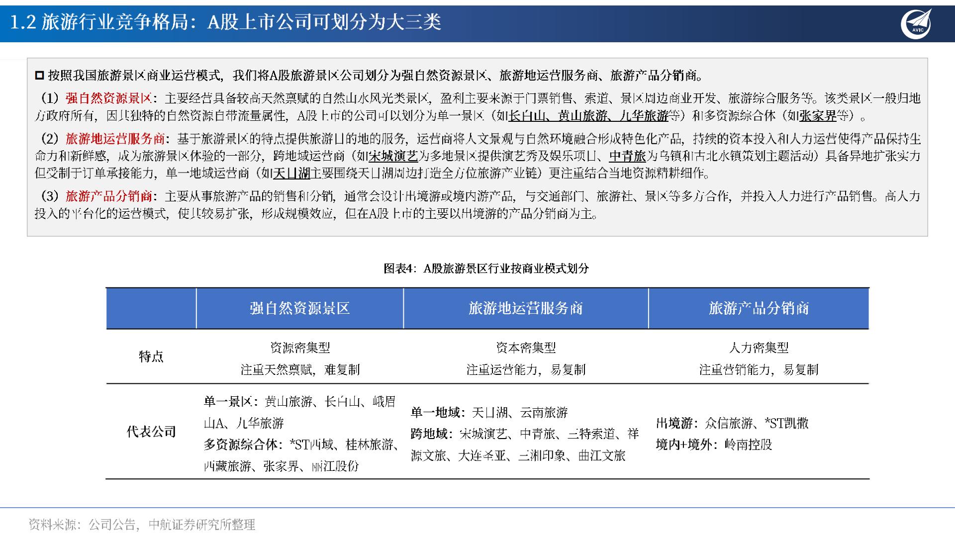 旅游行业专题报告：多因共振：旅游花式打卡，共赴“诗和远方”-20240802-中航证券-26页.pdf
