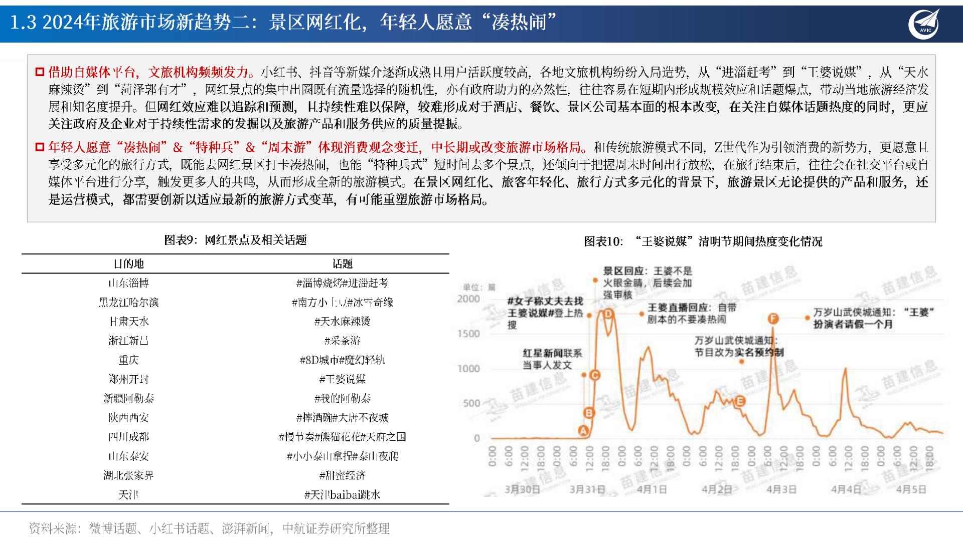 旅游行业专题报告：多因共振：旅游花式打卡，共赴“诗和远方”-20240802-中航证券-26页.pdf