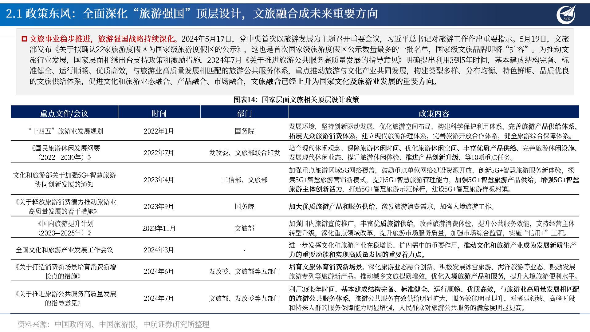 旅游行业专题报告：多因共振：旅游花式打卡，共赴“诗和远方”-20240802-中航证券-26页.pdf