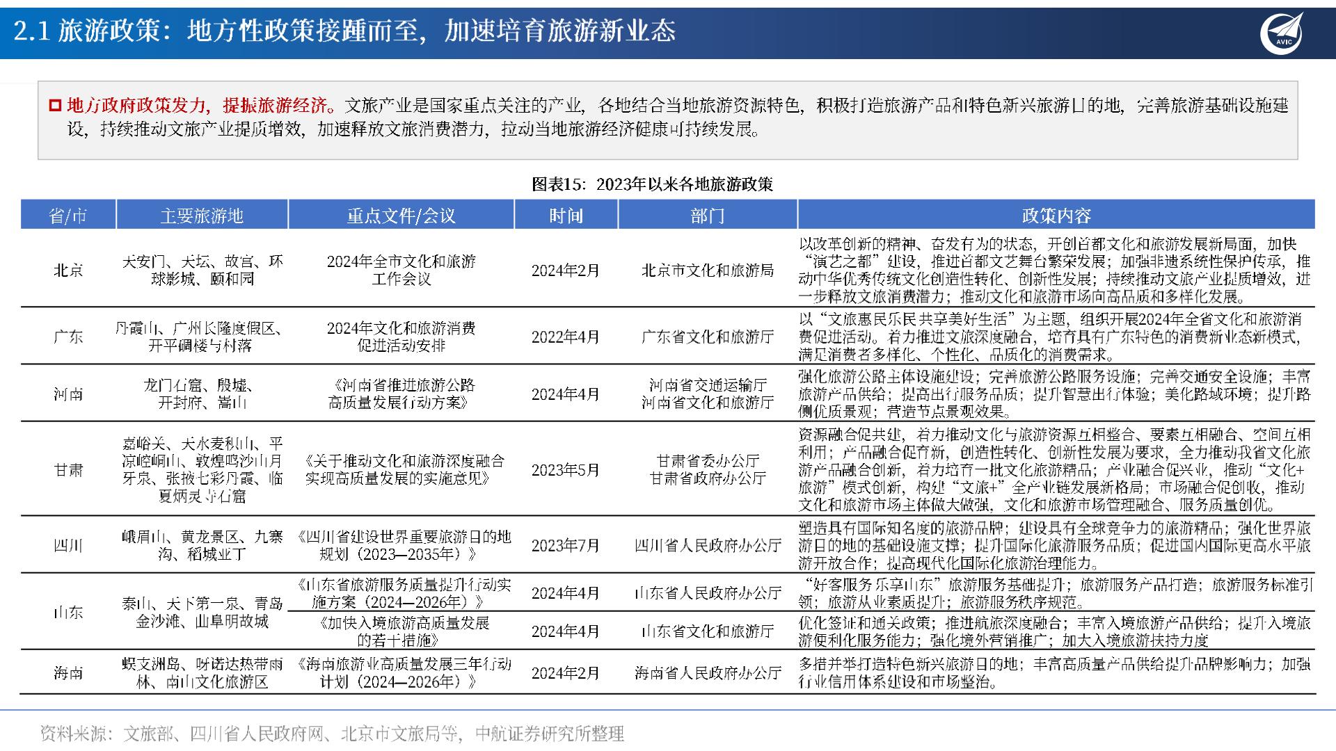 旅游行业专题报告：多因共振：旅游花式打卡，共赴“诗和远方”-20240802-中航证券-26页.pdf