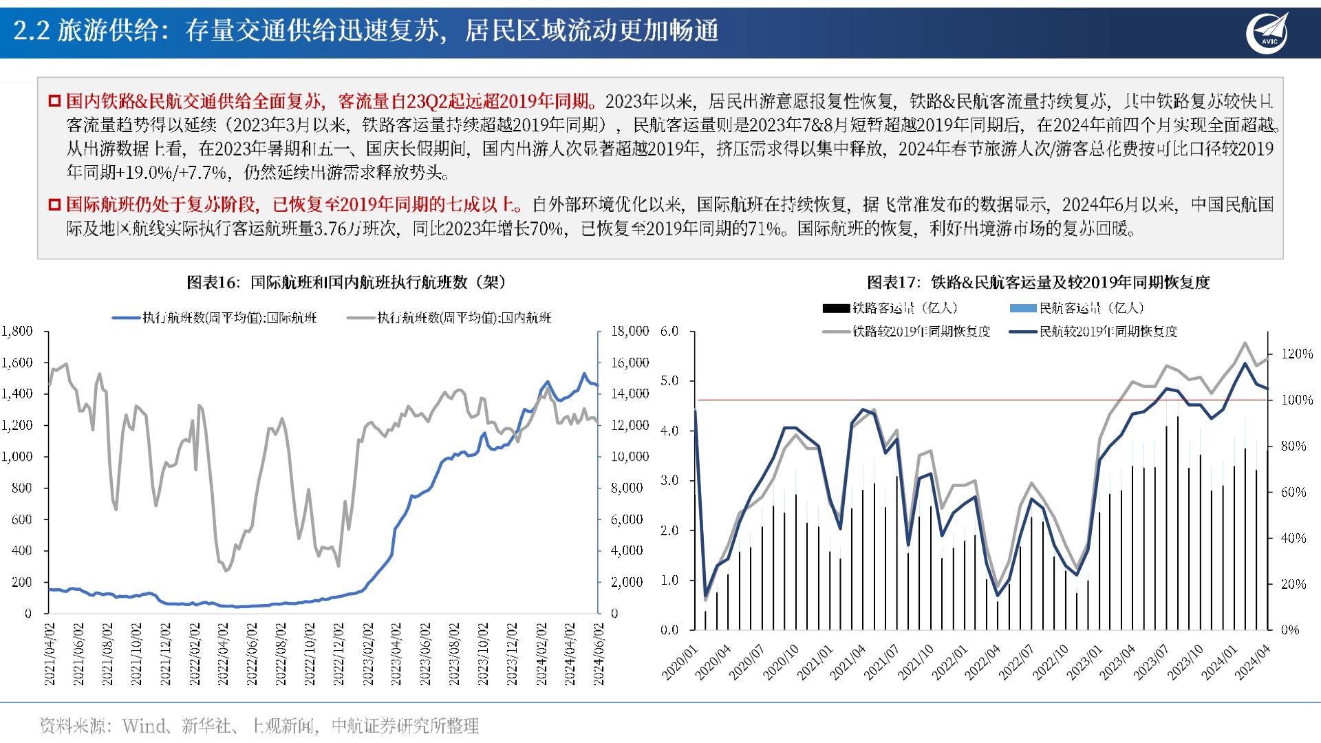 旅游行业专题报告：多因共振：旅游花式打卡，共赴“诗和远方”-20240802-中航证券-26页.pdf