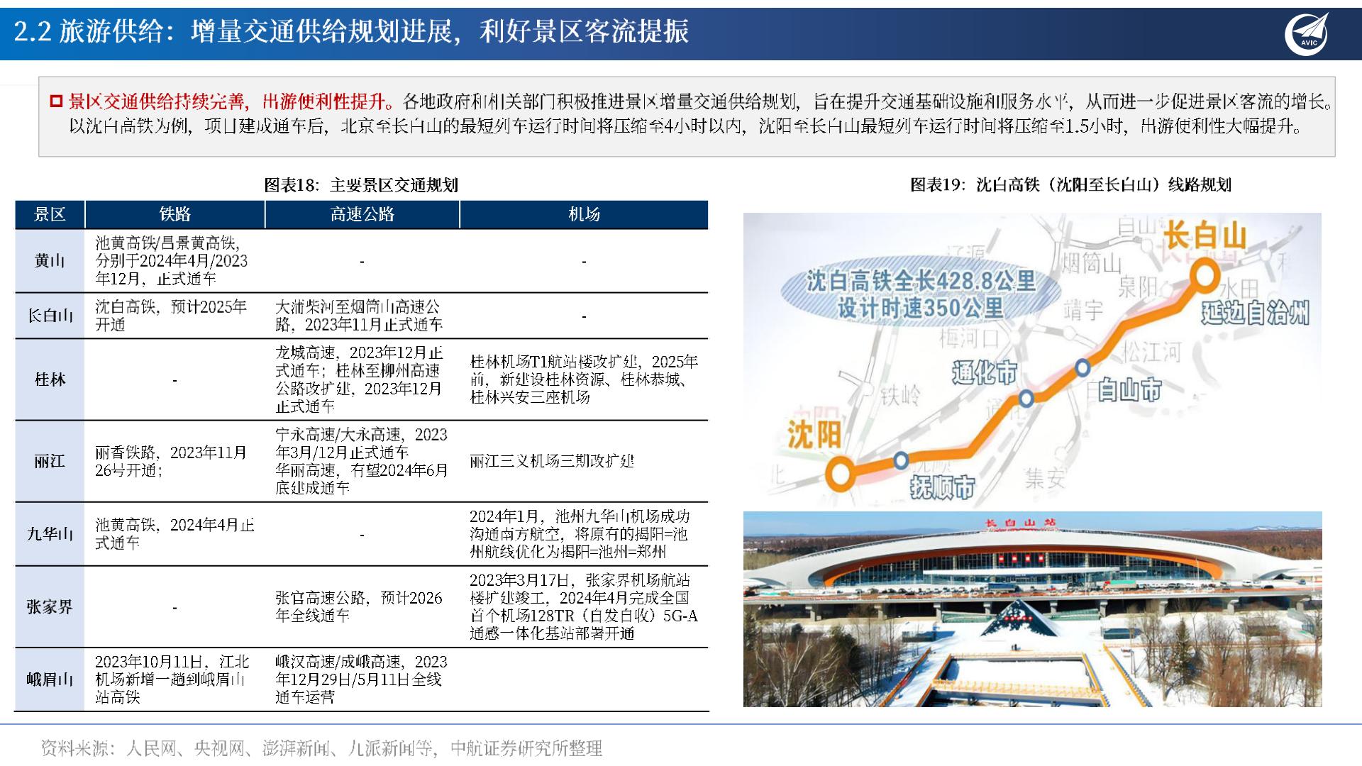 旅游行业专题报告：多因共振：旅游花式打卡，共赴“诗和远方”-20240802-中航证券-26页.pdf