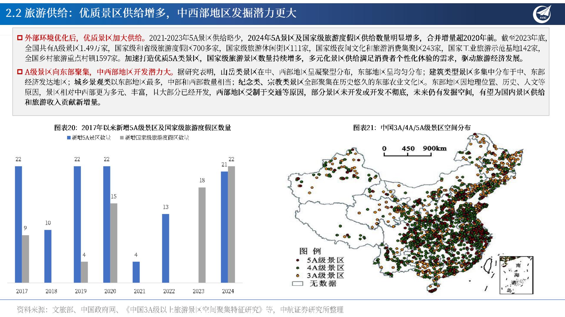 旅游行业专题报告：多因共振：旅游花式打卡，共赴“诗和远方”-20240802-中航证券-26页.pdf