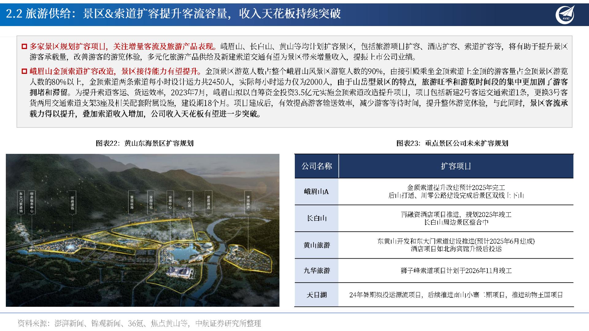 旅游行业专题报告：多因共振：旅游花式打卡，共赴“诗和远方”-20240802-中航证券-26页.pdf