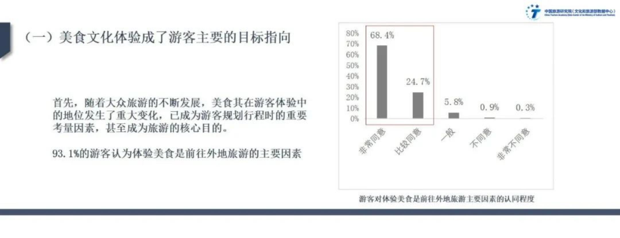 中国旅游研究院：文化驱动下美食旅游高质量发展实践与路径——2024年中国美食旅游发展报告.pdf
