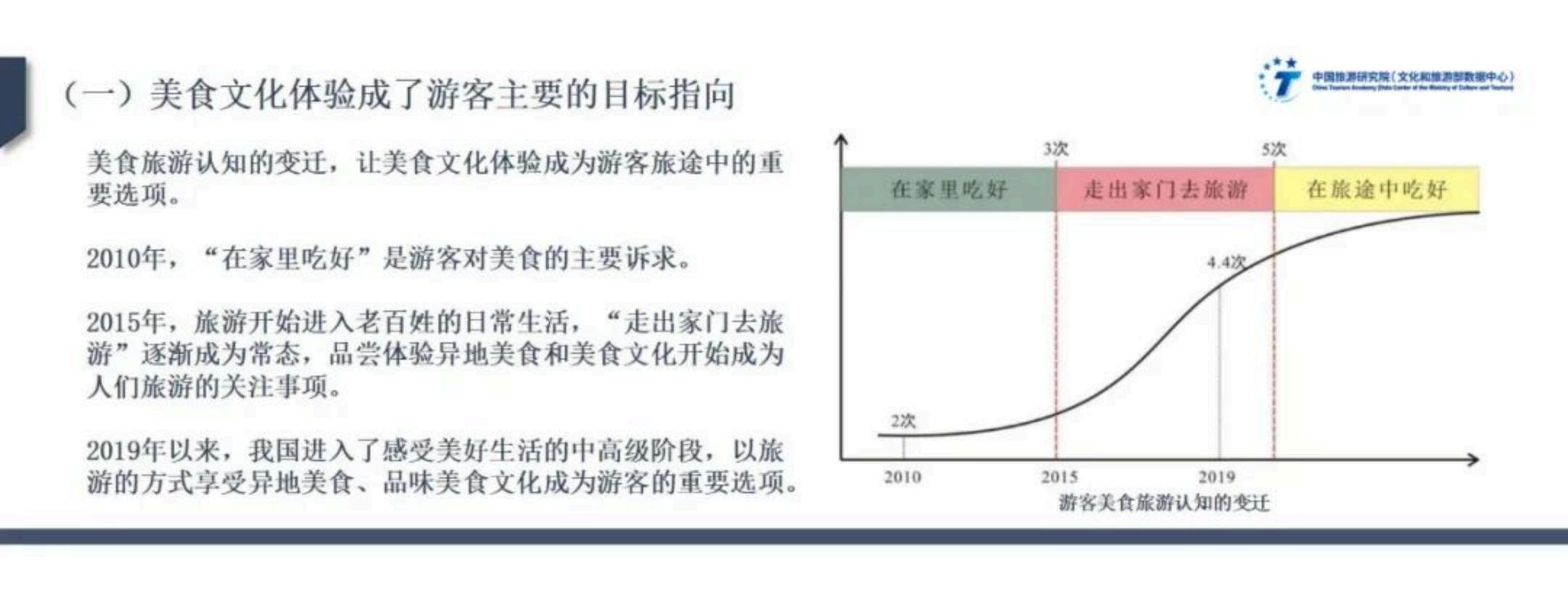 中国旅游研究院：文化驱动下美食旅游高质量发展实践与路径——2024年中国美食旅游发展报告.pdf