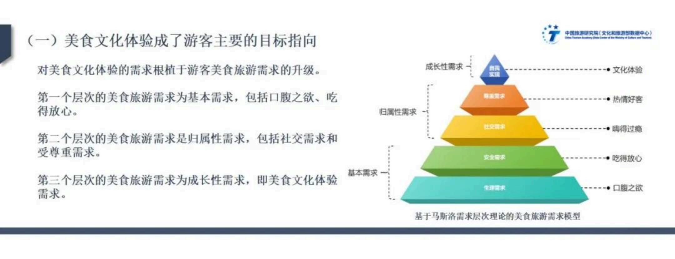 中国旅游研究院：文化驱动下美食旅游高质量发展实践与路径——2024年中国美食旅游发展报告.pdf