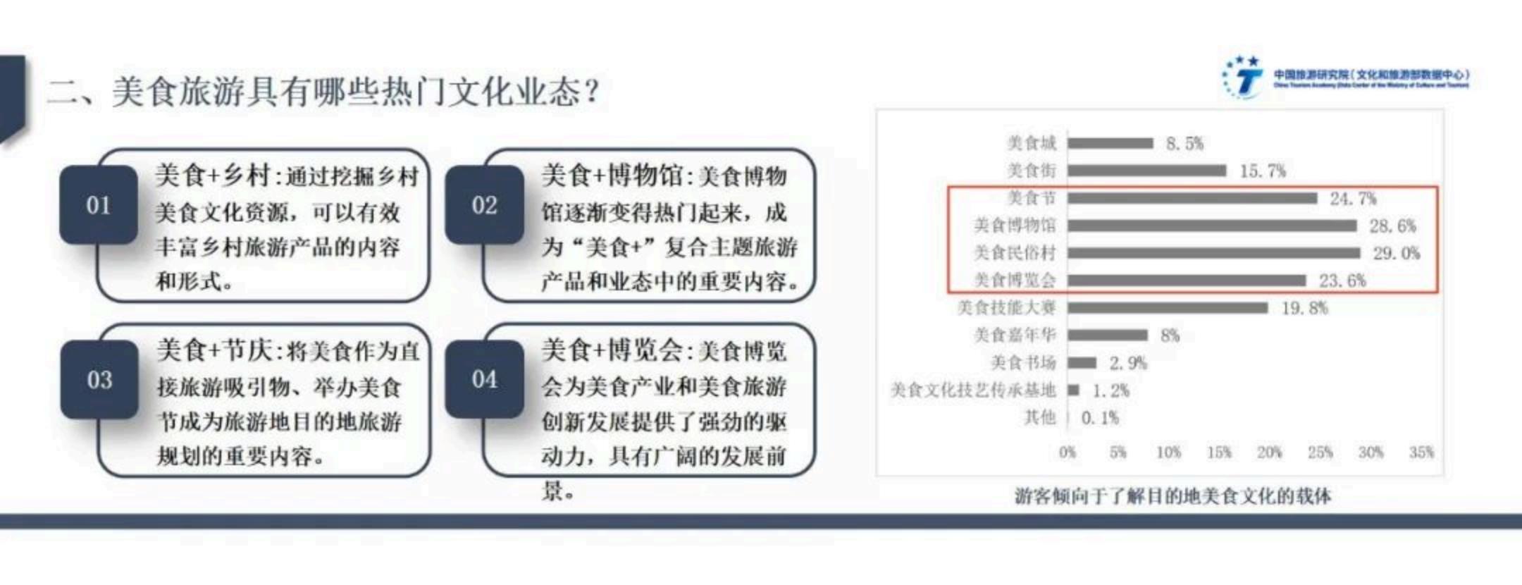 中国旅游研究院：文化驱动下美食旅游高质量发展实践与路径——2024年中国美食旅游发展报告.pdf