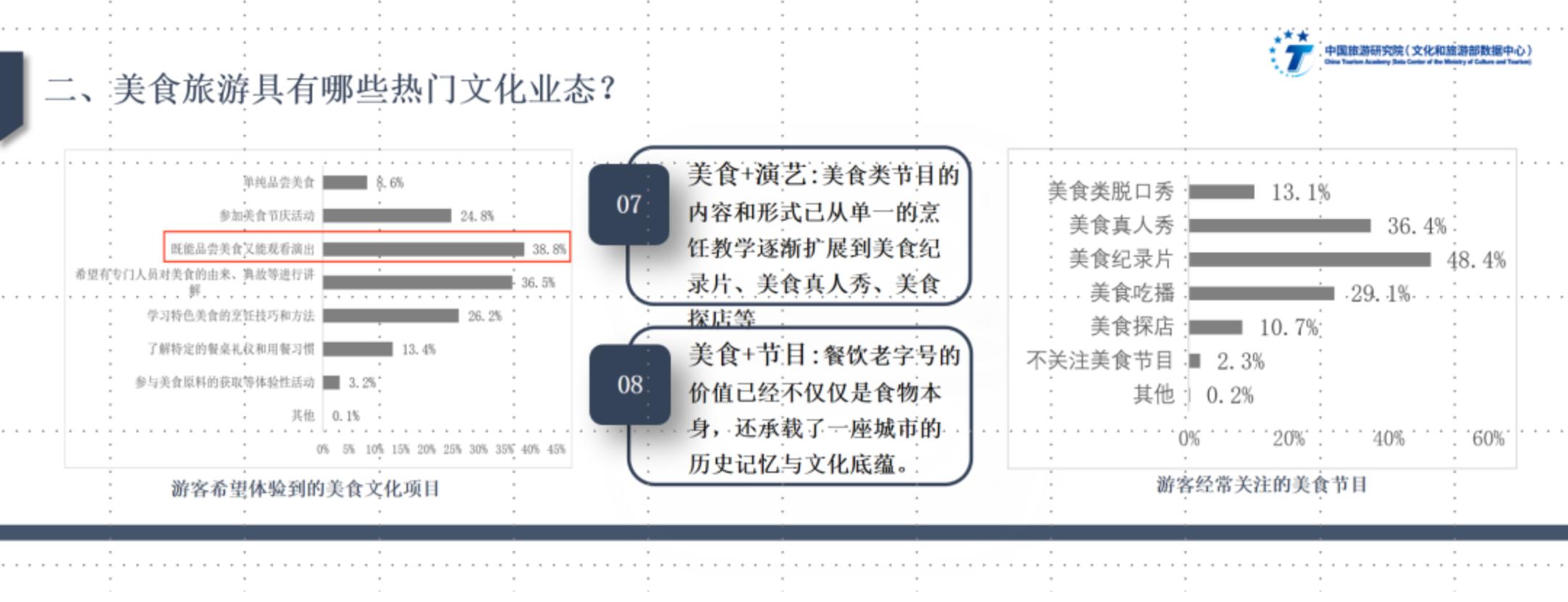 中国旅游研究院：文化驱动下美食旅游高质量发展实践与路径——2024年中国美食旅游发展报告.pdf