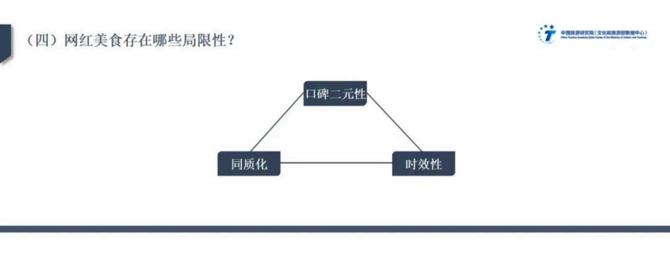 中国旅游研究院：文化驱动下美食旅游高质量发展实践与路径——2024年中国美食旅游发展报告.pdf